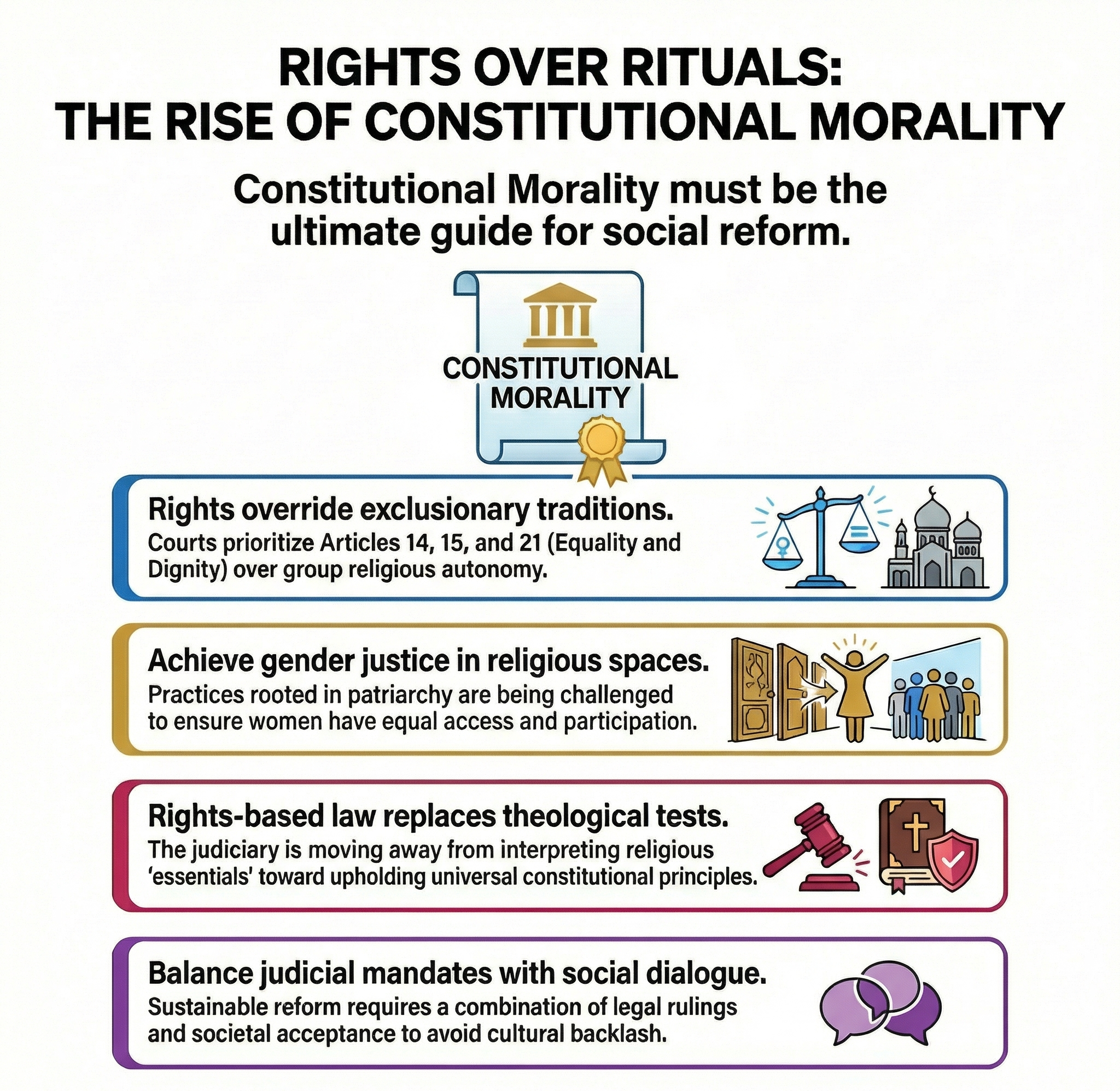Everyone is Welcome &ndash; Constitution Over Tradition / Whose Rituals, Whose Rights?
